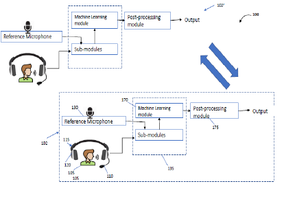 Adaptive Headgear to Suppress noise generated by dental equipment during procedure